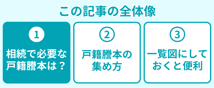 この記事の全体像1