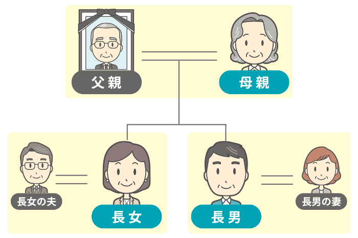 家系図のイメージ