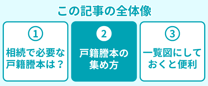 この記事の全体像2