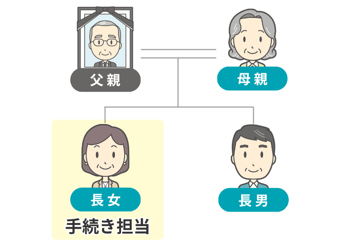 家族の例