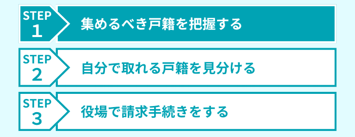 ステップ1