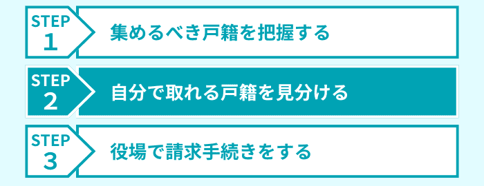 ステップ2