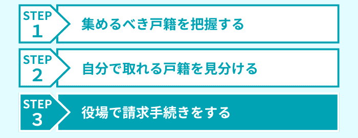 ステップ3
