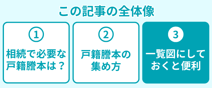 この記事の全体像3