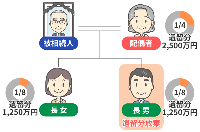 相続人3人のイメージ