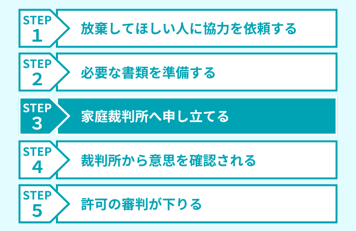 ステップ３