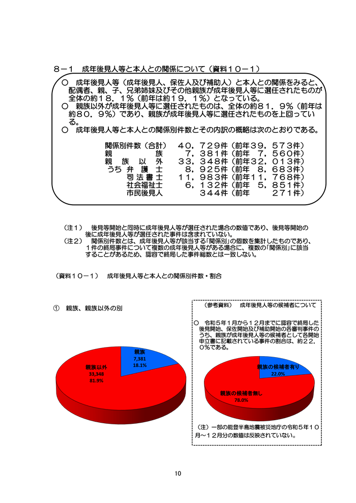 成年後見人等と本人との関係について