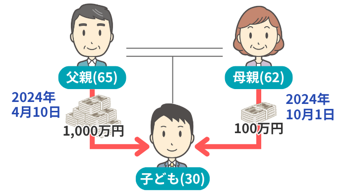 モデルケースのイメージ