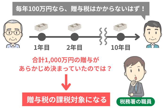 定期贈与とみなされるイメージ