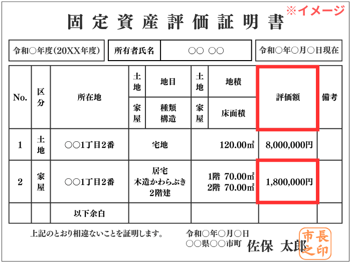 固定資産評価証明書