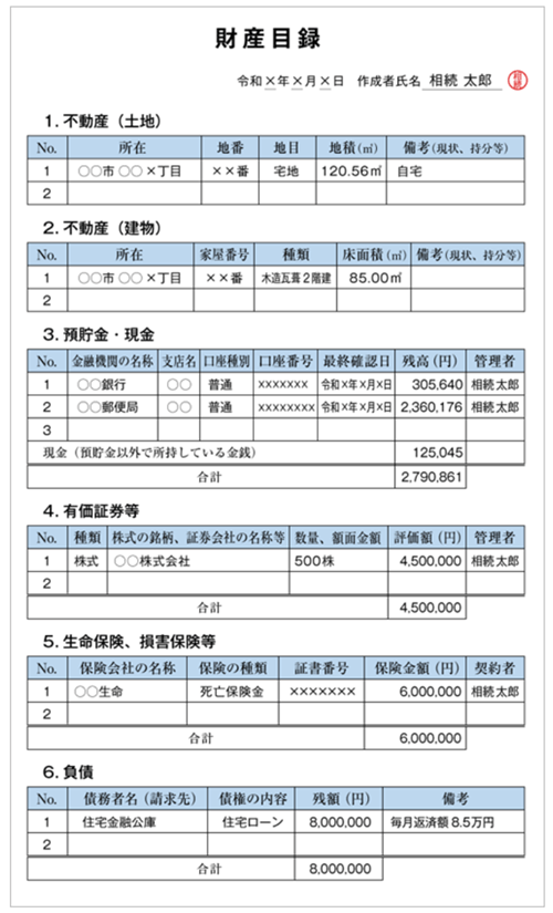 財産目録のイメージ