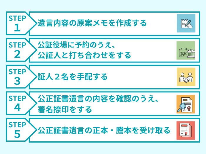 公正証書遺言の作成手順