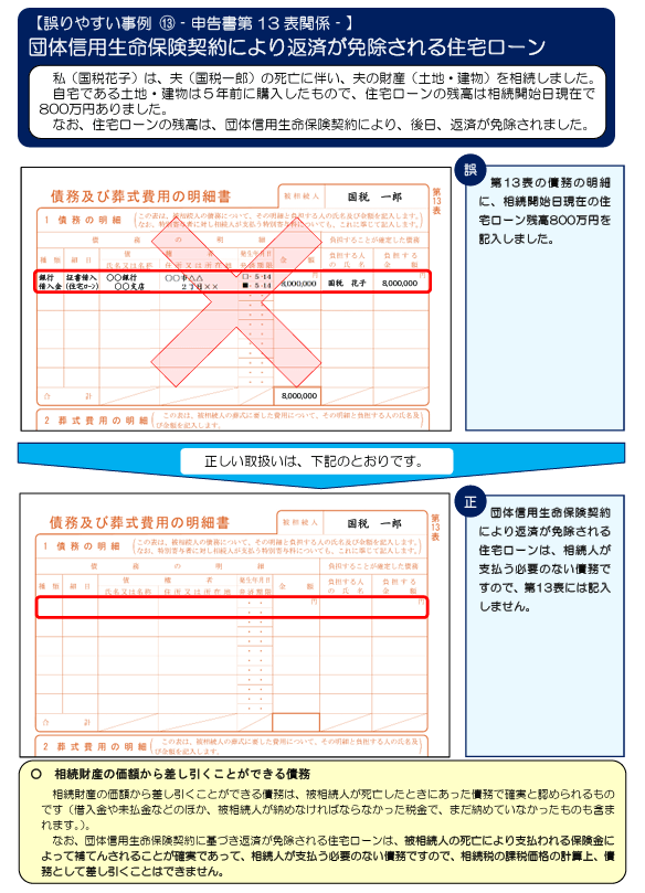 団体信用生命保険契約により返済が免除される住宅ローン