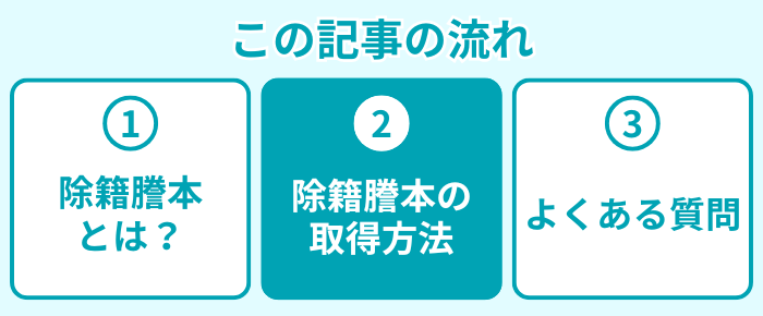 この記事の流れ2