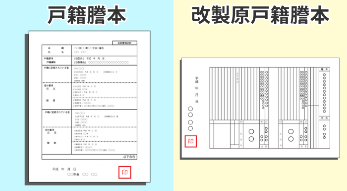 戸籍謄本と改製原戸籍謄本のイメージ