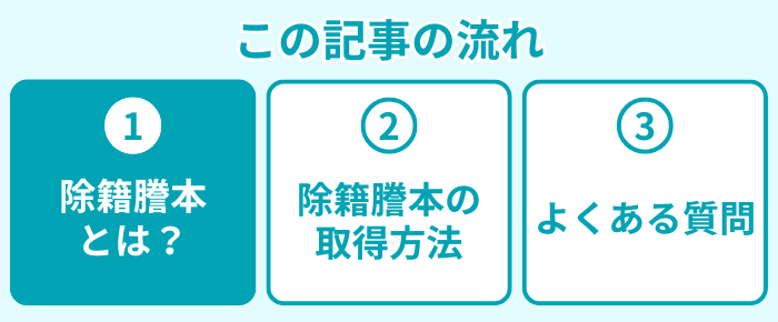 この記事の流れ1