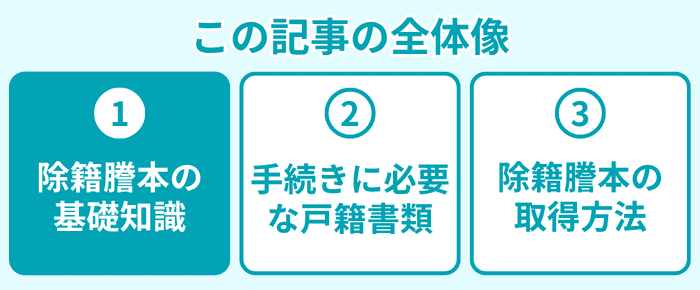 この記事の全体像1