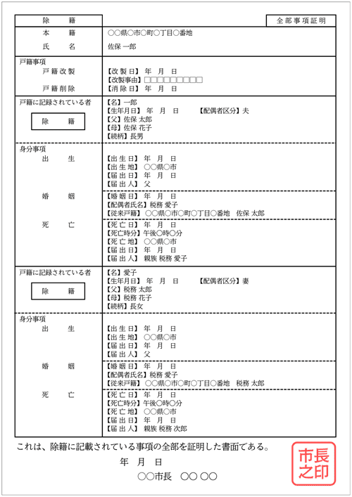 除籍謄本の書面のサンプル