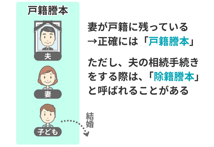 戸籍謄本が除籍謄本と呼ばれることがある例