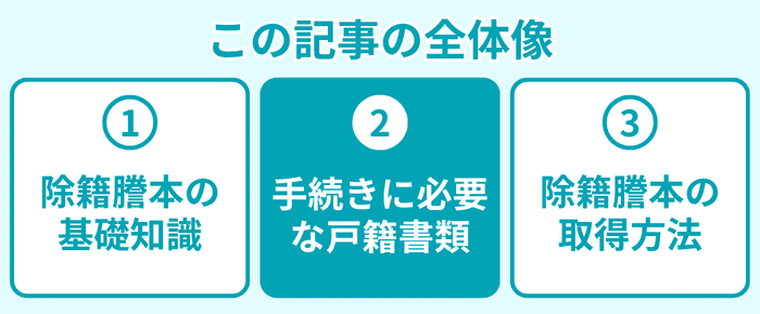 この記事の全体像2