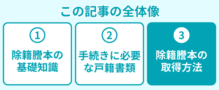 この記事の全体像3