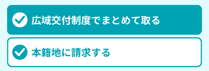 方法1