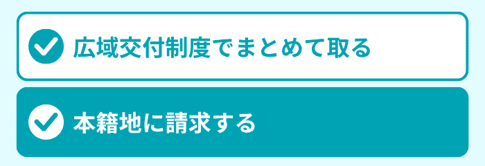方法2