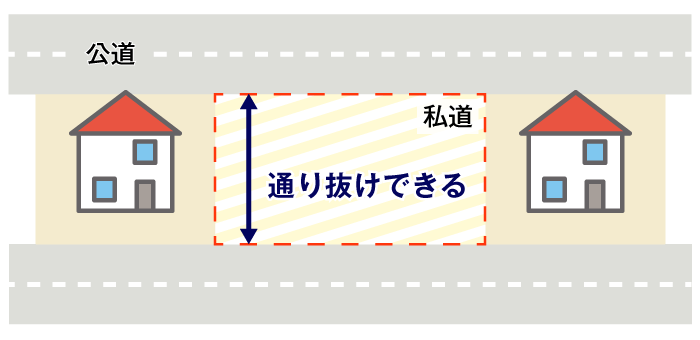 パターン①:評価不要(評価額0円)