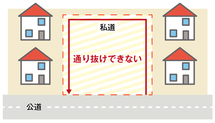 パターン②:宅地の30%で評価する