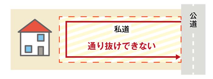 パターン③:宅地と同様に評価する
