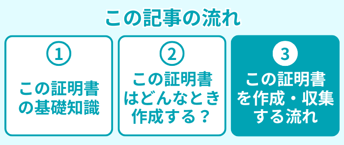 記事の流れ３