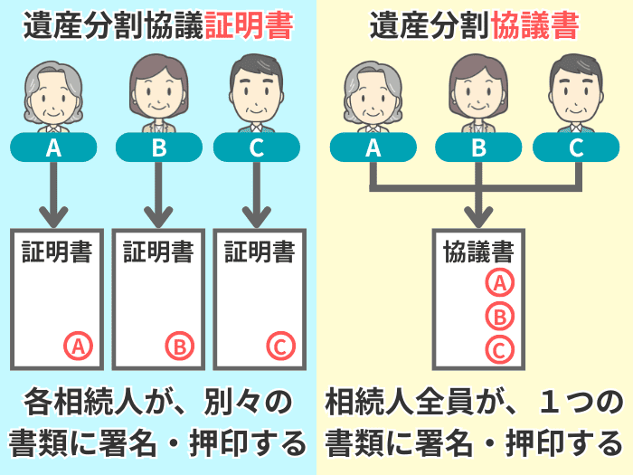 証明書と協議書の違い