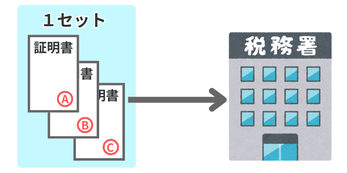 全員分の証明書を１セットで提出するイメージ