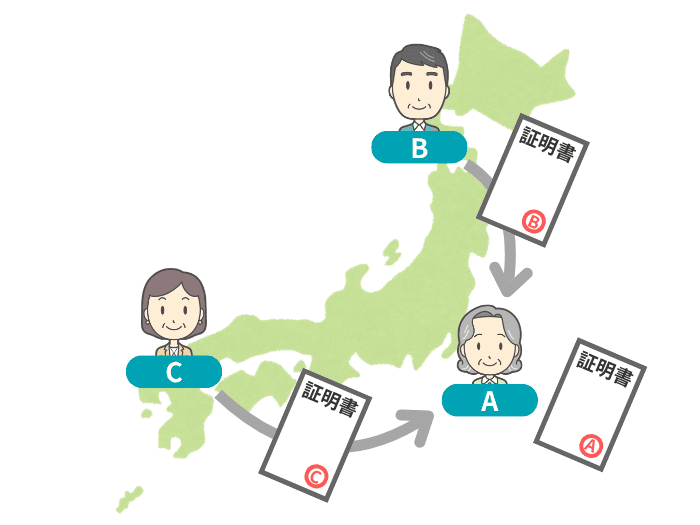 証明書を一斉に送って返送してもらうイメージ
