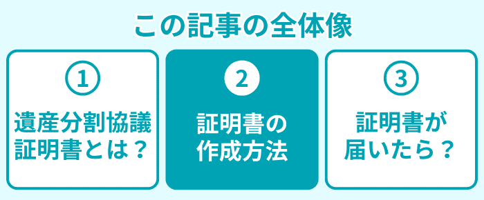 この記事の全体像２