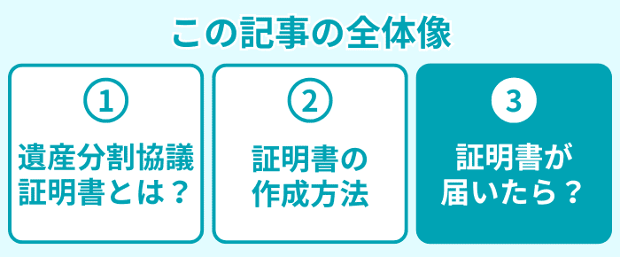 この記事の全体像３