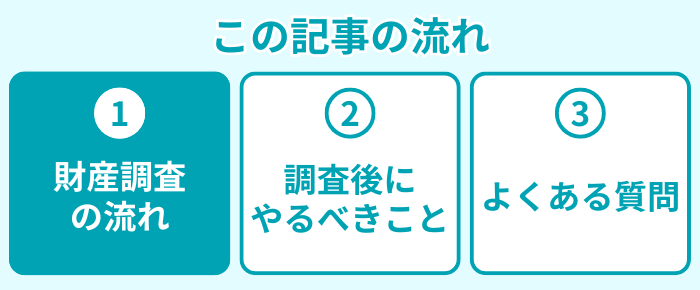 この記事の流れ1