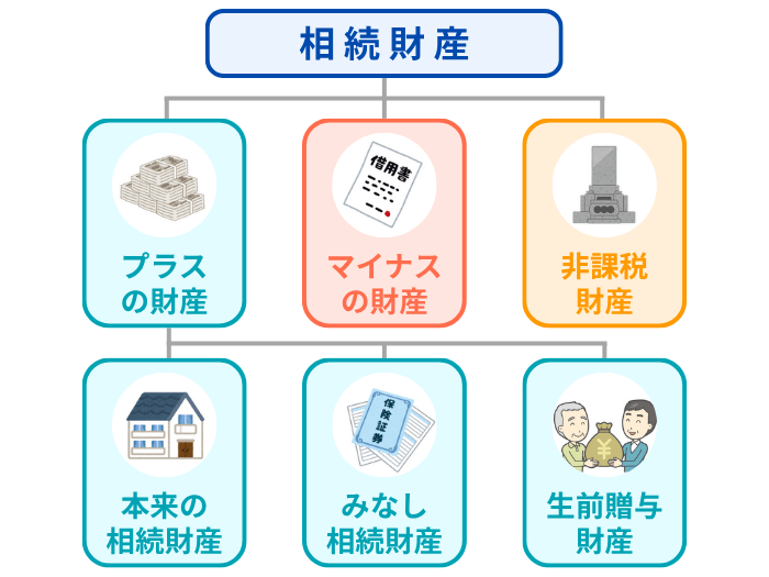 相続財産の分類図