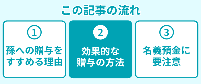 この記事の流れ2