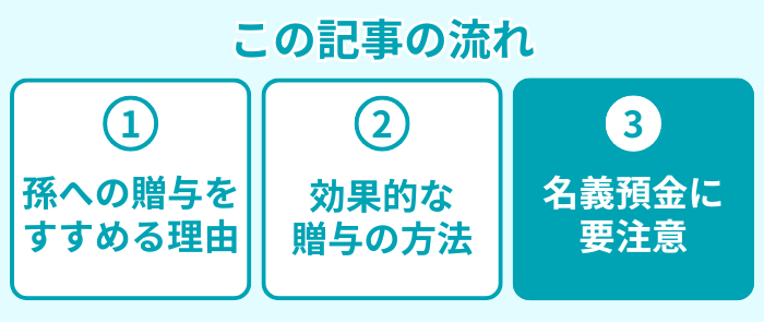この記事の流れ3