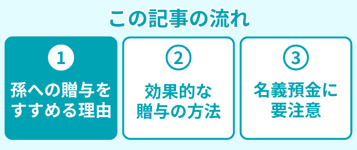 この記事の流れ1