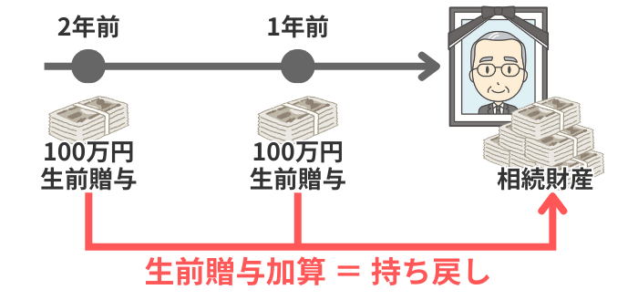 持ち戻しのイメージ