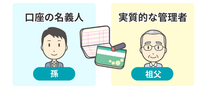 名義預金のイメージ