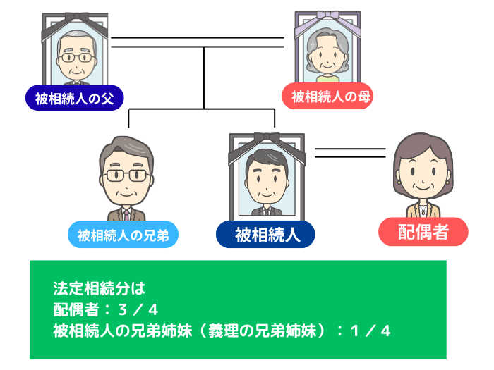 兄弟姉妹がいる場合