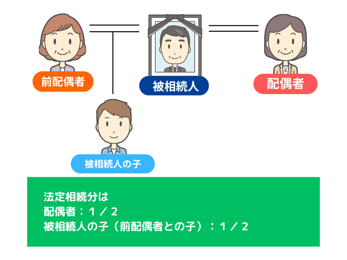 前妻・前夫との子どもがいる場合