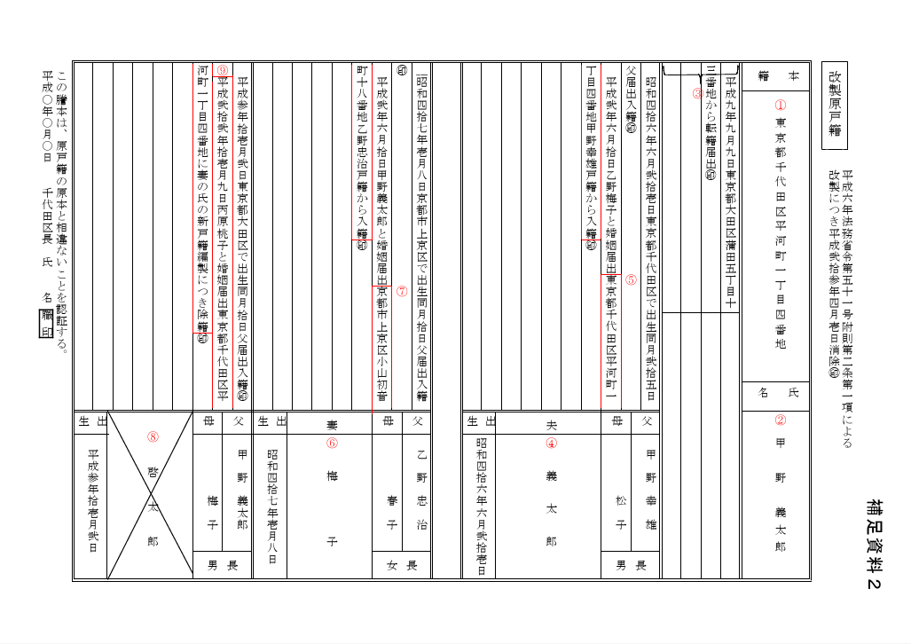 平成改製原戸籍の見本
