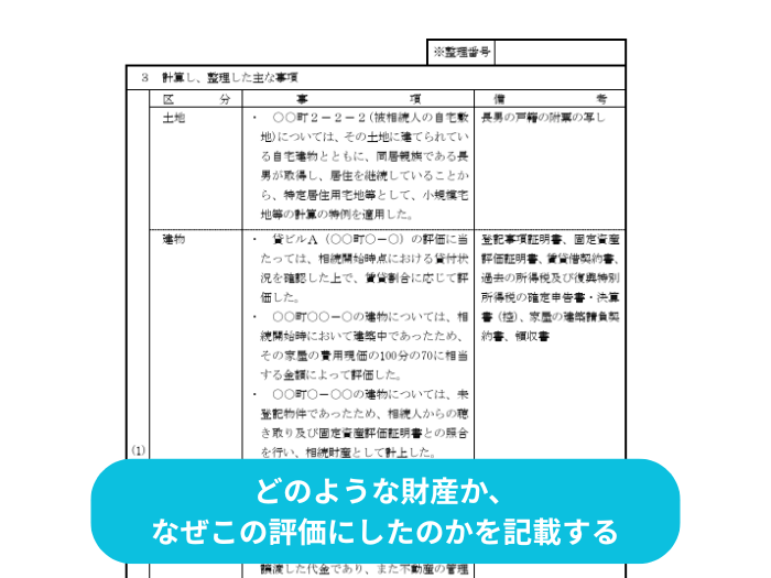 添付書面の記載例