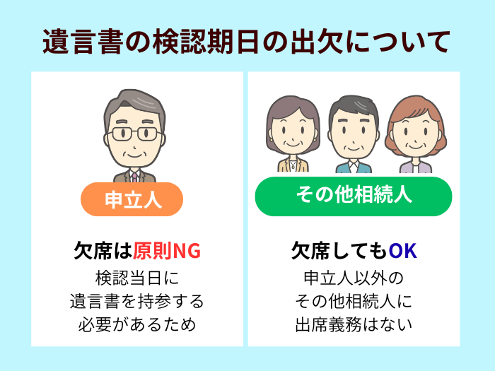 遺言書の検認期日の出欠