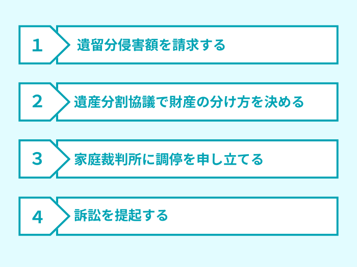 遺言書の検認期日の欠席連絡