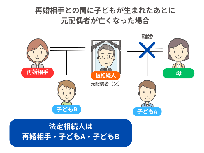 元配偶者と再婚相手との間に、子どもが生まれた場合
